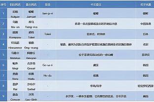 杰伦-布朗谈净胜分规则：增加利益和损害道德之间是有界限的