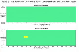 还得看你！浓眉打满首节 9中4&罚球4中4轰下12分8篮板