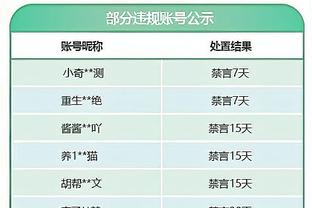 这待遇拉满了！底线球还没发出来 哈登身边已经跟着两个人了